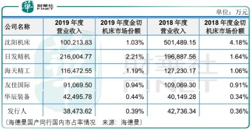 日本数控汽车排名多少 日本数控汽车排名多少