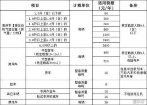 汽车保险车船税交多少 汽车保险车船税交多少