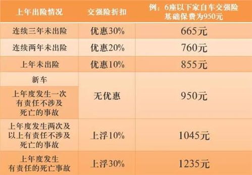 汽车出险多少影响保费 汽车出险多少影响保费