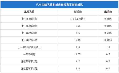 汽车保险费一年多少 汽车保险费一年多少