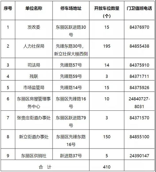 天津汽车复检收费多少 天津汽车复检收费多少