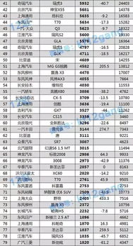 沈阳汽车月销量多少 沈阳汽车月销量多少