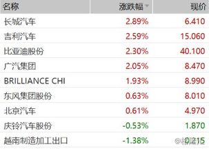 汽车的业绩提成是多少 汽车的业绩提成是多少