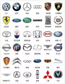 世界汽车品牌有多少 世界汽车品牌有多少