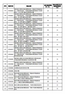 汽车压块税率是多少 汽车压块税率是多少