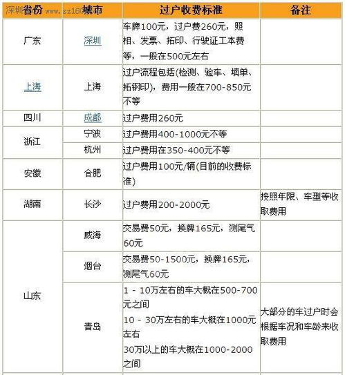 汽车过户费一般多少 汽车过户费一般多少