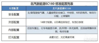 淮安汽车上市补贴多少 淮安汽车上市补贴多少