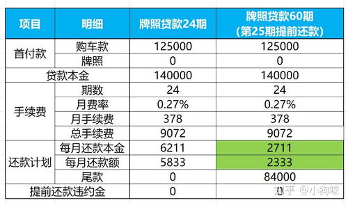 汽车按揭手续费多少 汽车按揭手续费多少