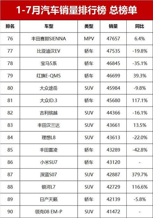 7月汽车销量价格多少 7月汽车销量价格多少
