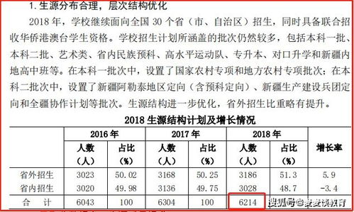 西安汽车大学保研率多少 西安汽车大学保研率多少