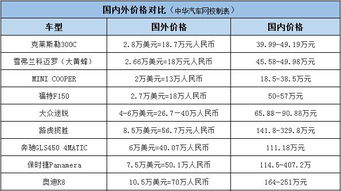 汽车评估多少钱
