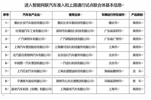 智能网联汽车学费多少 智能网联汽车学费多少