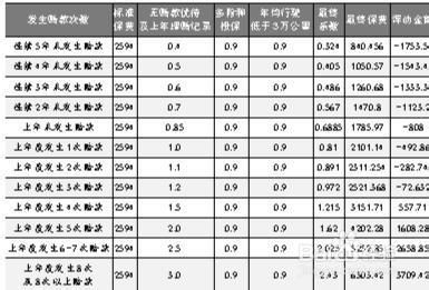 汽车基本保险多少钱 汽车基本保险多少钱