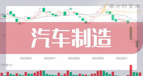 汽车每分钟农历多少 汽车每分钟农历多少