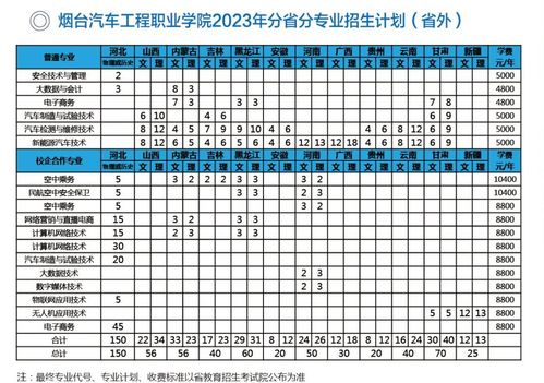 深圳汽车专业学费多少 深圳汽车专业学费多少