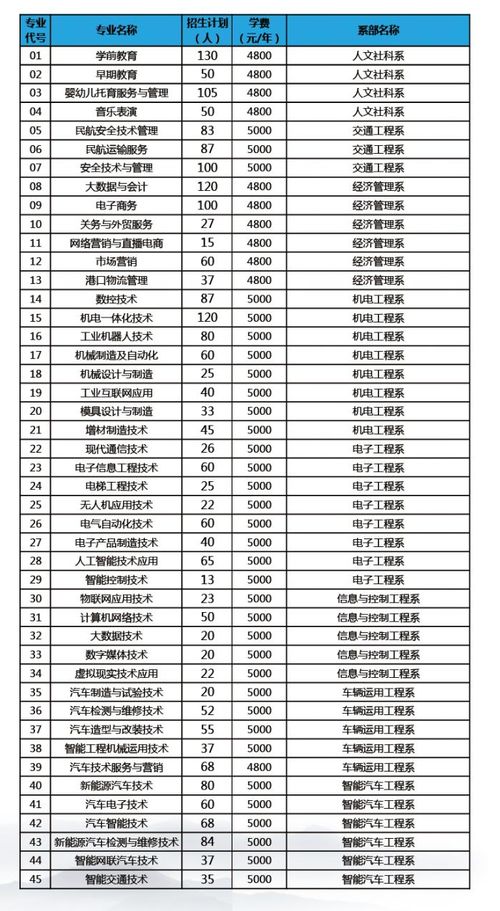 深圳汽车专业学费多少 深圳汽车专业学费多少