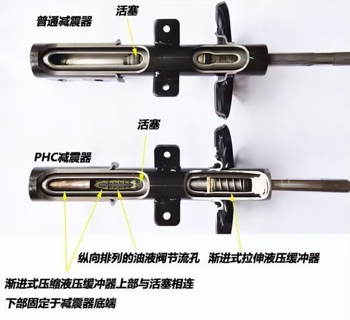 汽车阻尼平衡杆寿命多少 汽车阻尼平衡杆寿命多少