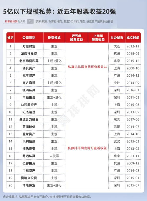 港湾汽车投资多少股票 港湾汽车投资多少股票