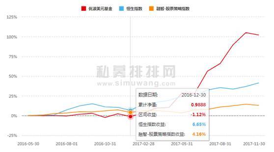 港湾汽车投资多少股票 港湾汽车投资多少股票