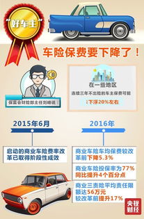汽车保险第二年降多少 汽车保险第二年降多少