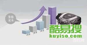 汽车延保一年多少钱 汽车延保一年多少钱