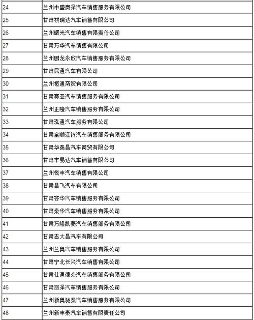 汽车购物津贴多少合适呢 汽车购物津贴多少合适呢