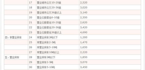 加拿大汽车保险多少钱 加拿大汽车保险多少钱