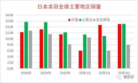 疫情对美国汽车损失多少 疫情对美国汽车损失多少