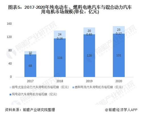 汽车动力损耗是多少比例 汽车动力损耗是多少比例