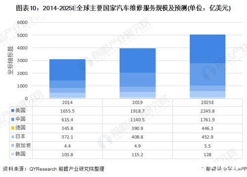 现在全球汽车保有量多少 现在全球汽车保有量多少