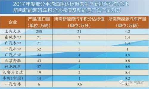 高档汽车报销比例是多少 高档汽车报销比例是多少