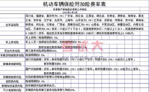 汽车保险费多少钱