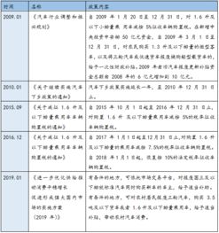 汽车行业税率多少 汽车行业税率多少