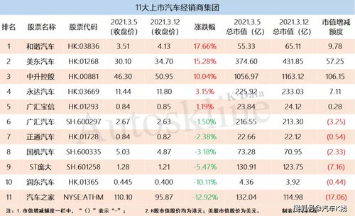 莱卡汽车市值多少 莱卡汽车市值多少