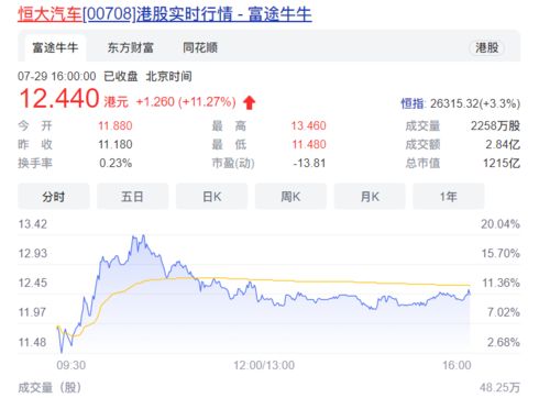 小汽车今日股价是多少 小汽车今日股价是多少