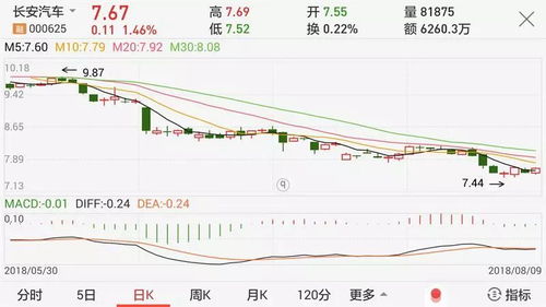小汽车今日股价是多少 小汽车今日股价是多少