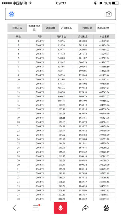 汽车5年贷款利率是多少 汽车5年贷款利率是多少