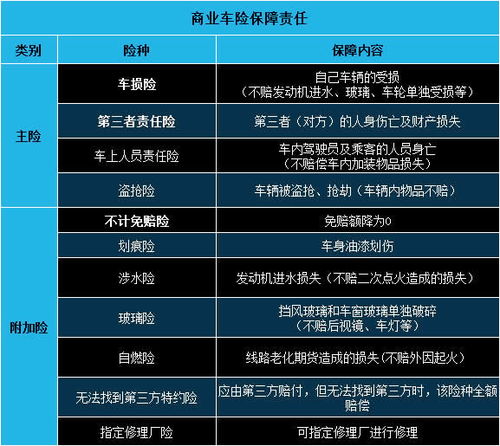 汽车保险哪些必须买多少钱 汽车保险哪些必须买多少钱