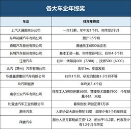 汽车信息员工资多少 汽车信息员工资多少