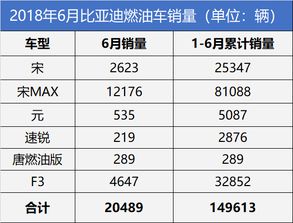 汽车月销量多少算冷门的