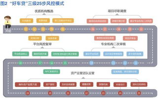 汽车金融中介费是多少 汽车金融中介费是多少