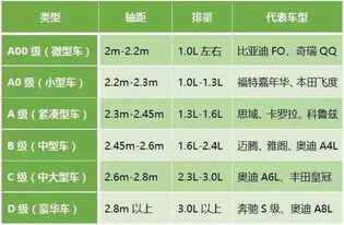 汽车型号是多少位 汽车型号是多少位