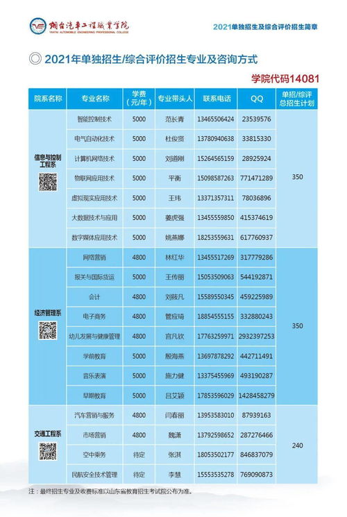 山东各汽车代码是多少 山东各汽车代码是多少