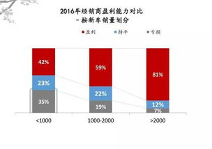 汽车金融贷的利息多少 汽车金融贷的利息多少