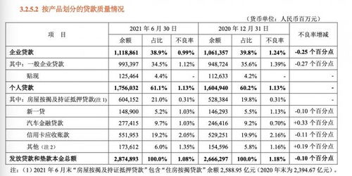 汽车金融贷的利息多少 汽车金融贷的利息多少