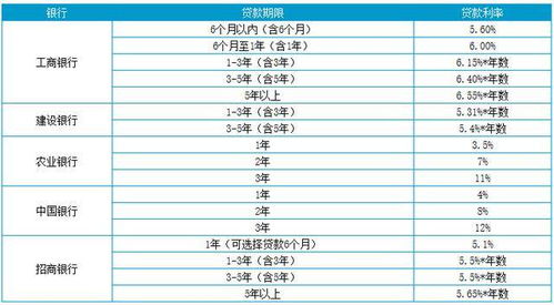 汽车金融贷的利息多少 汽车金融贷的利息多少