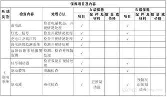 汽车常规保养要多少钱 汽车常规保养要多少钱