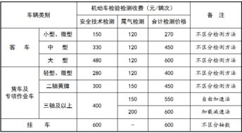 汽车检测需要多少钱 汽车检测需要多少钱
