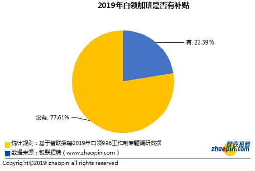 汽车加工任务比例是多少 汽车加工任务比例是多少
