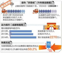 春运提前多少天买汽车票 春运提前多少天买汽车票